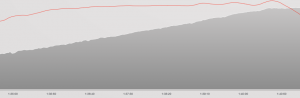 Hill acceleration HR only
