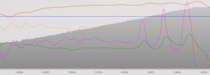 Hill accelerations