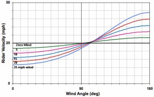 wind3-excel